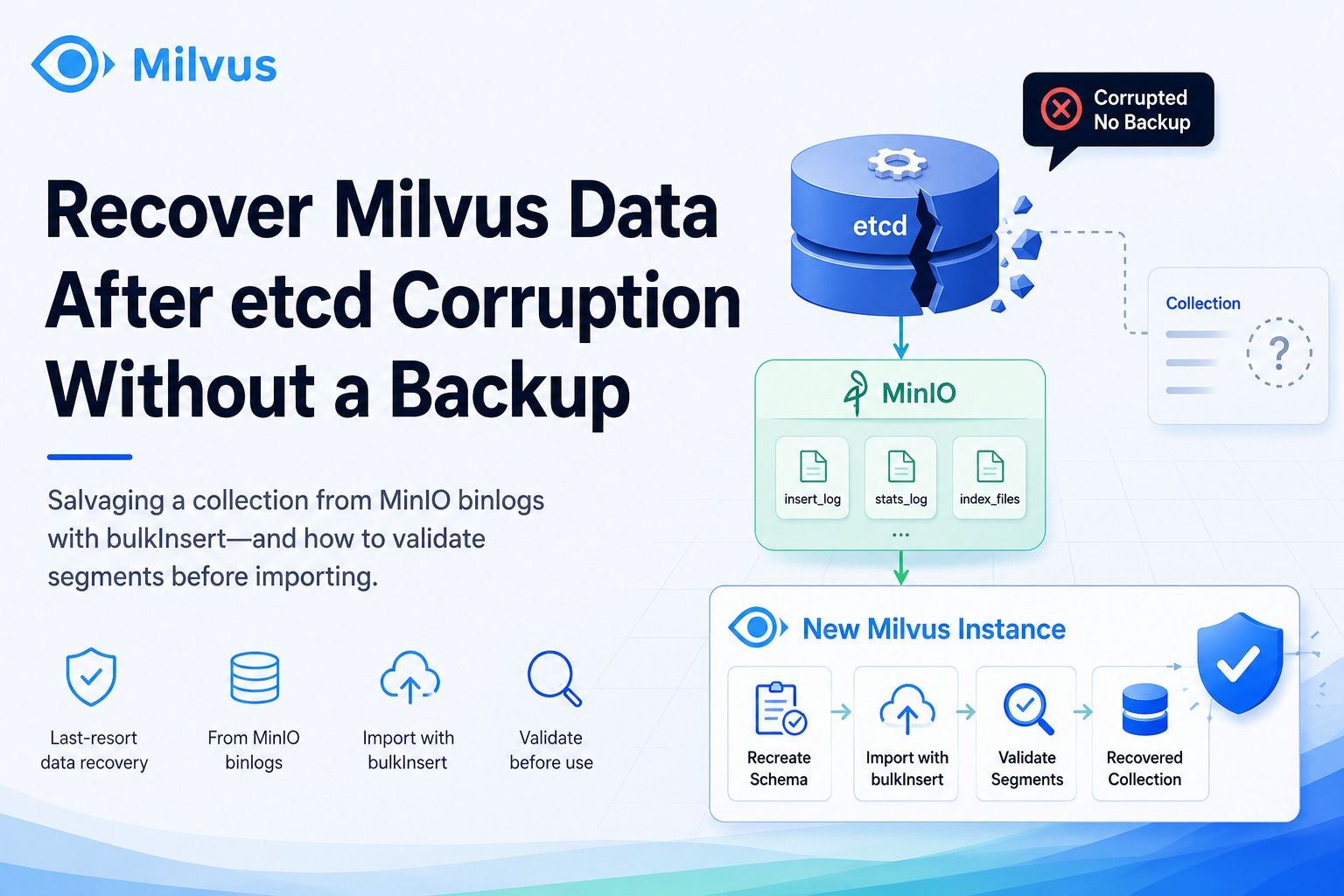 How to Recover Milvus Data After etcd Corruption Without a Backup