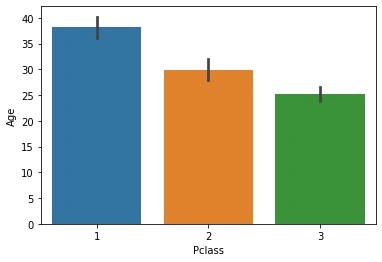 barplot | Exploratory Data Analysis