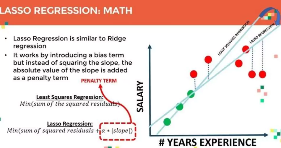 lasso regression math