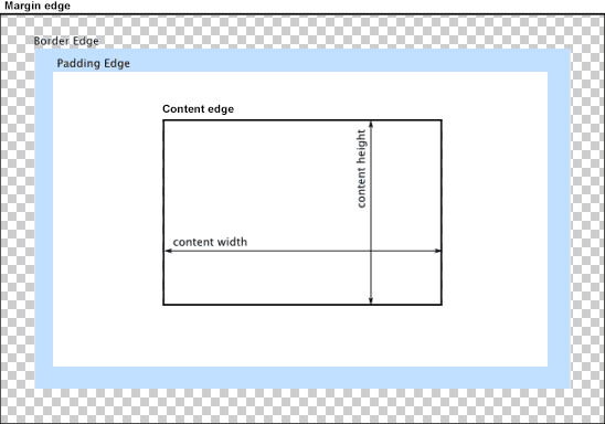 Diagramm, das die Beziehungen zwischen den verschiedenen mit einem Element verbundenen Boxen zeigt