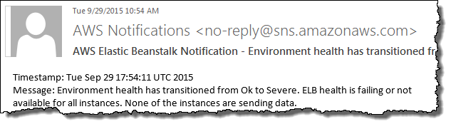 Amazon SNS notification email