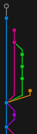 Graph Style - Angular