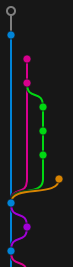Graph Style - Rounded