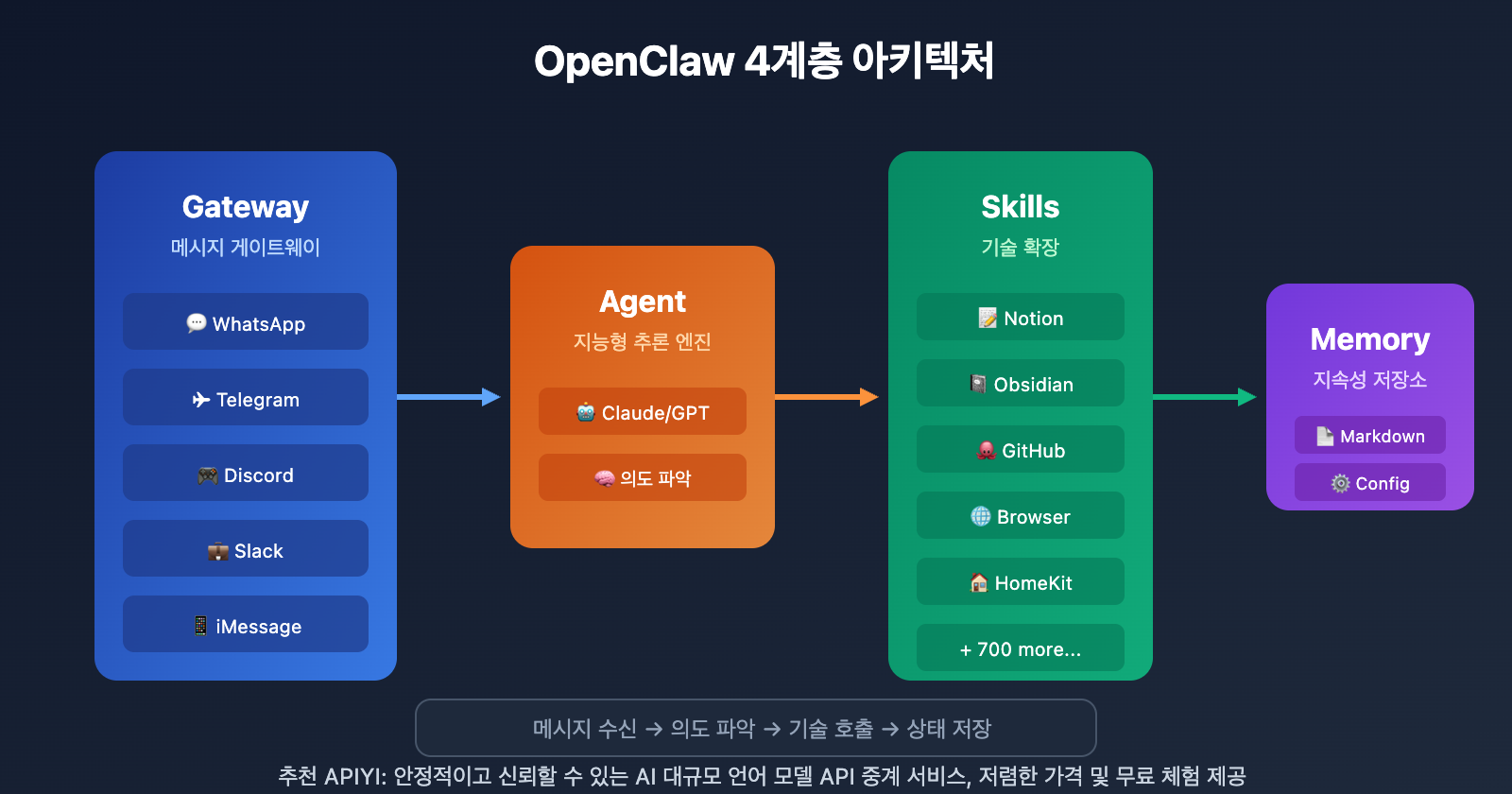 openclaw-extensions-ecosystem-guide-ko 图示