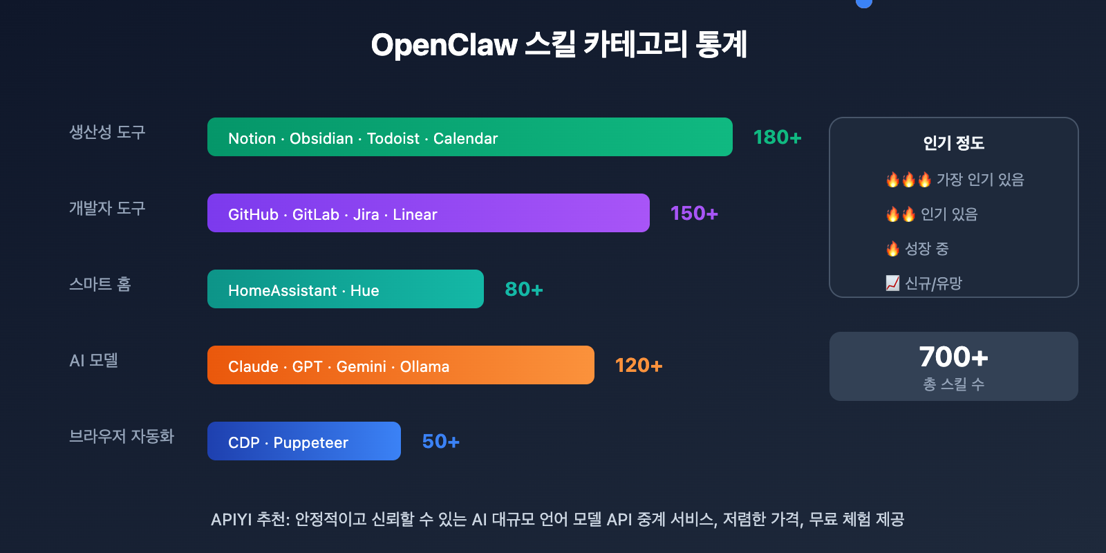 openclaw-extensions-ecosystem-guide-ko 图示