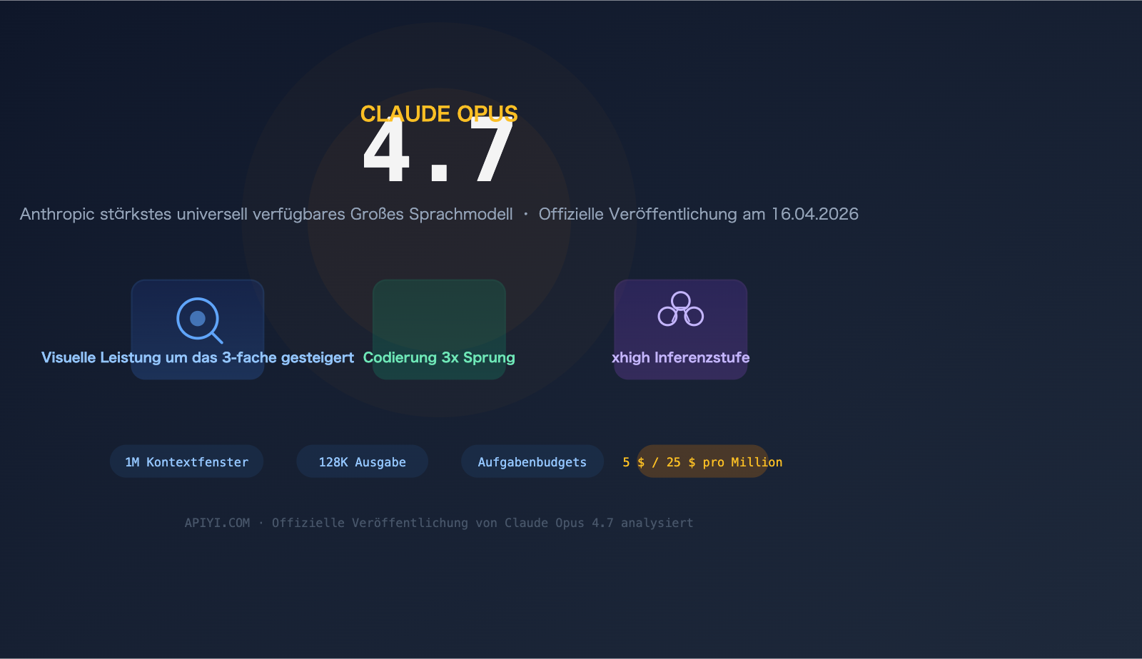 claude-opus-4-7-release-features-api-guide-de 图示