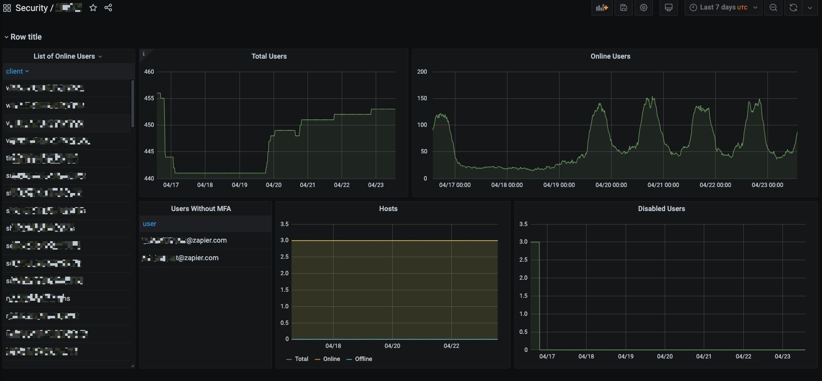 VPN metrics