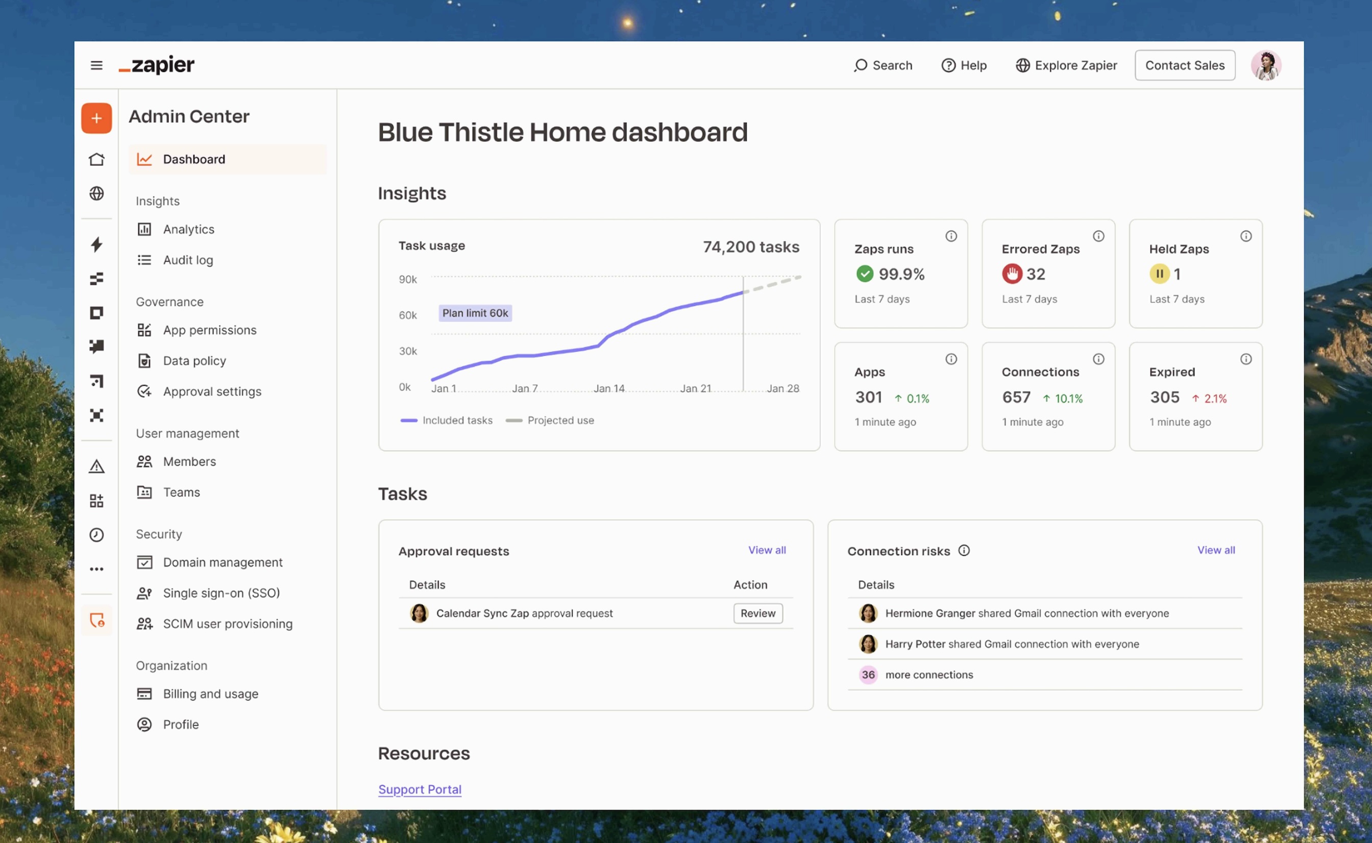 The admin dashboard in Zapier