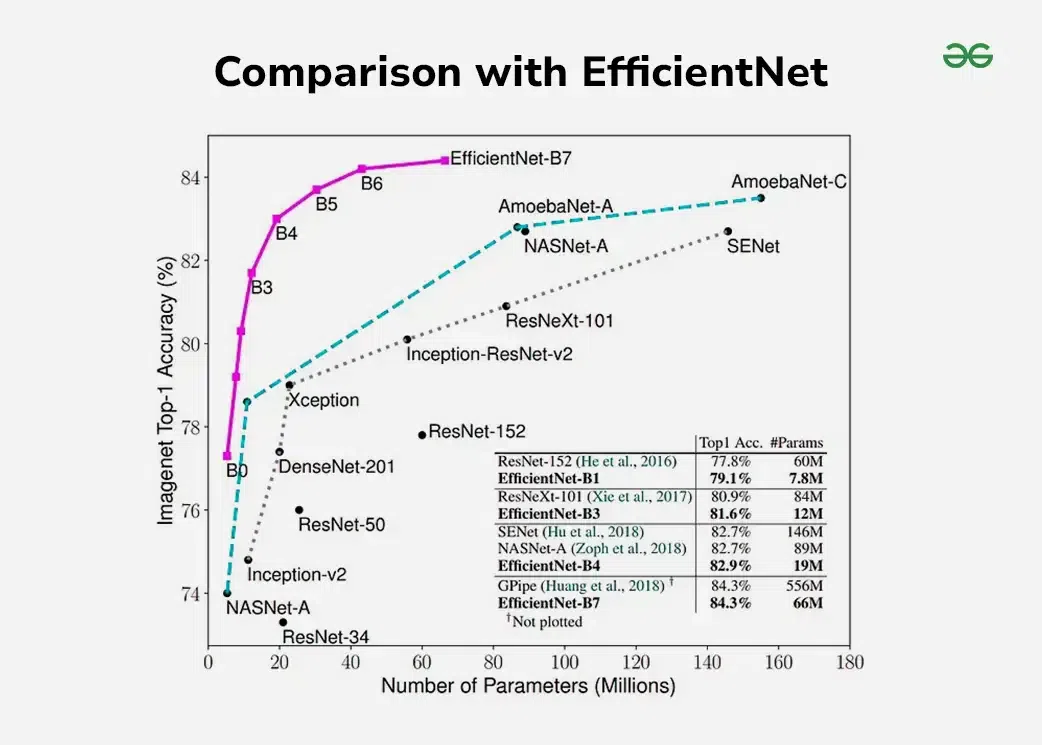 Comparison-with-EfficientNet-(1)