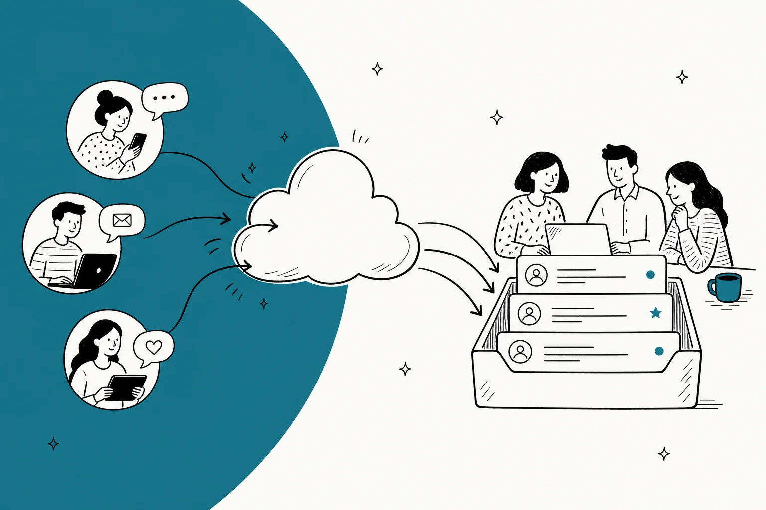 Illustration von Kundengesprächen, die durch eine Wolke in einen gemeinsamen Team-Posteingang fließen, in Blaugrün-Tönen